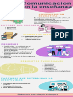 Velasquez, Maryin - Infografia