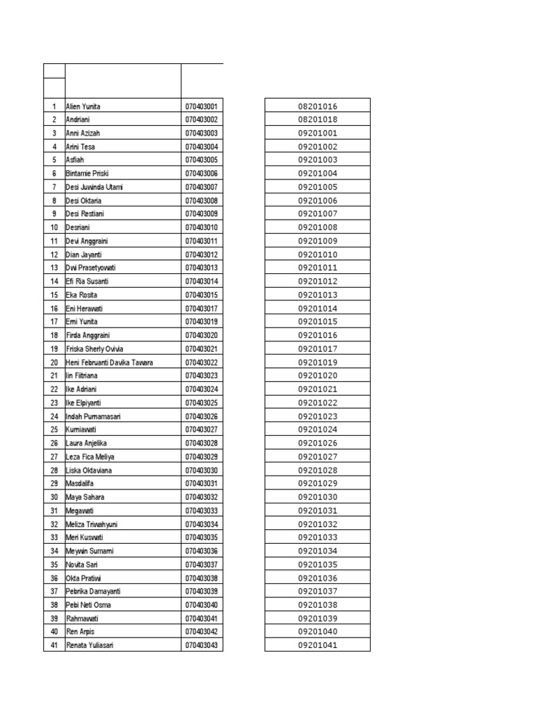 List of Names and Birthdates | PDF