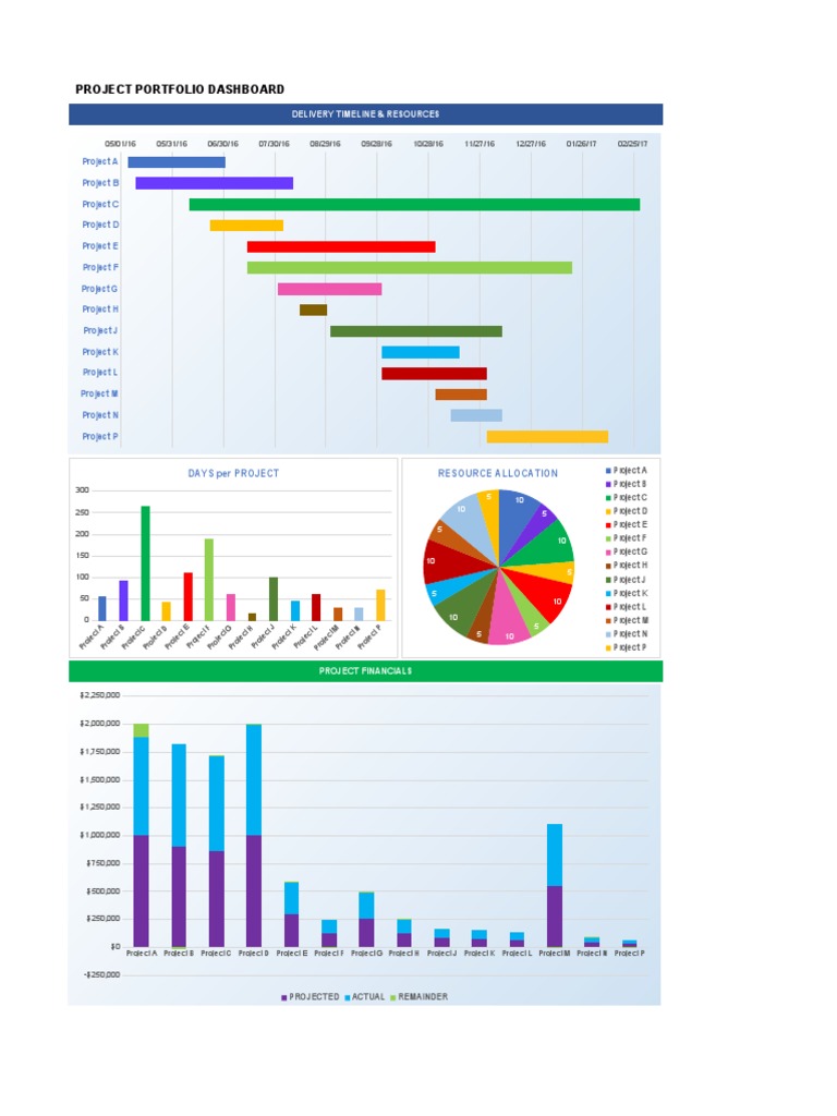 Project Portfolio Dashboard Template | Download Free PDF | Business | Risk