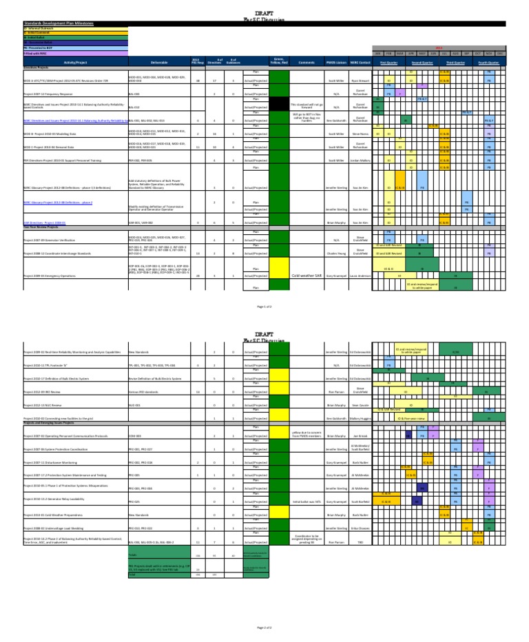 Project Tracking Spreadsheet PDF Electrical Engineering Electricity