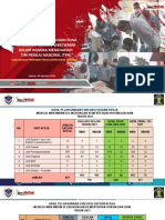 Slide Arahan Umum Dan Penguatan Irwil (Fix)