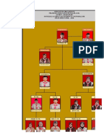 Struktur Organisasi Pramuka