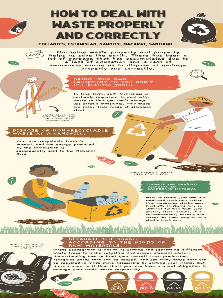 Zero Wastse Infographic Download Free PDF Waste Municipal Solid Waste
