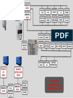 Fluxograma Sitema Elétrico Do Shopping Vila Velha