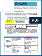 Conclusión Descriptiva Primaria 2021-2022 (1) - 1