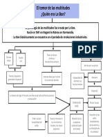 La psicología de las multitudes según Le Bon