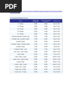 DFCC Bank Interest Rates Overview | PDF | Interest Rates | Interest