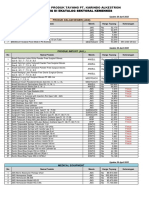 Pricelist Ekatalog Sektoral