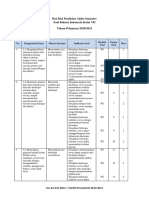 Kisi PAS MTsHA 2022-2023 - B. Ind 7