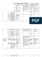 Rundown Utama Physic Family Gathering 2022 Pt.2