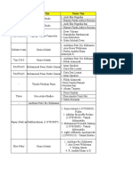 Data Partisipasi Lomba Mahasiswa Fisika