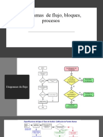 Diagramas de Flujo, Bloques, Procesos