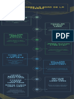 Ideas Sobre La Edad de La Tierra