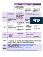 Proceso de Administracion Estrategica