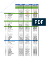 Character Account Usernames List | PDF