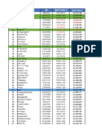 Data Beban KVK 3 Kingdom