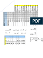 SPC XR CP-CPK Data