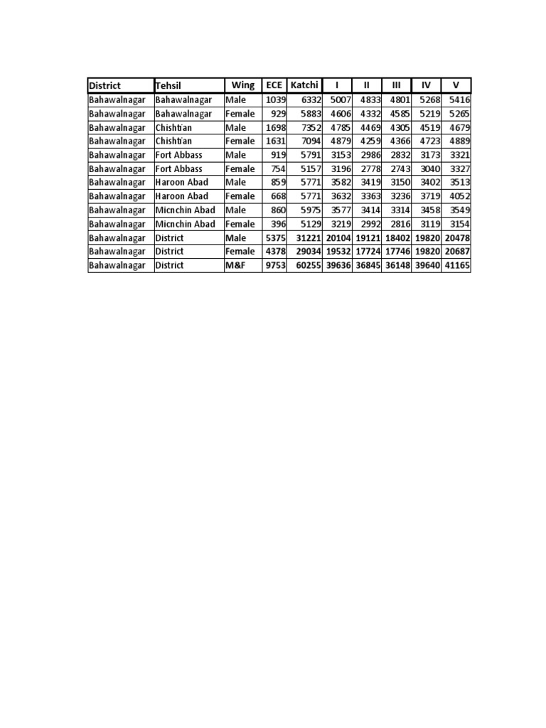 Private Colleges Fee Structure Download Free PDF Dentistry Hostel