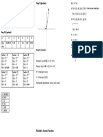 GENERAL MATHEMATICS Reviewer Note #2