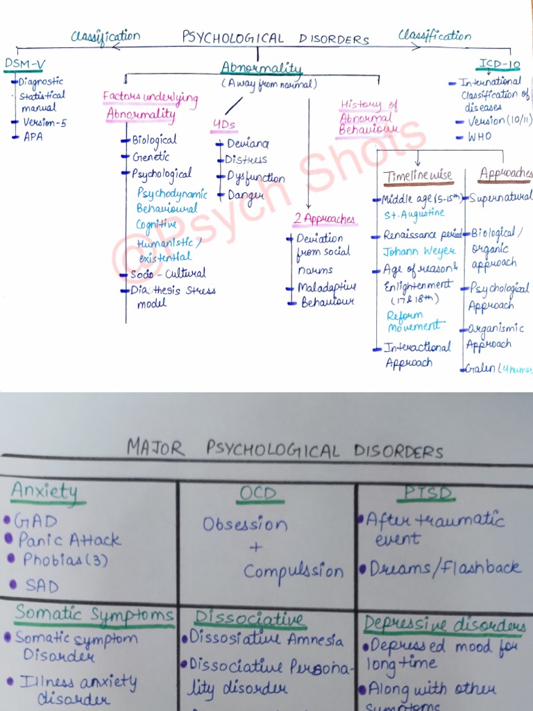 Psychological Disorders Overview Class 12 | PDF
