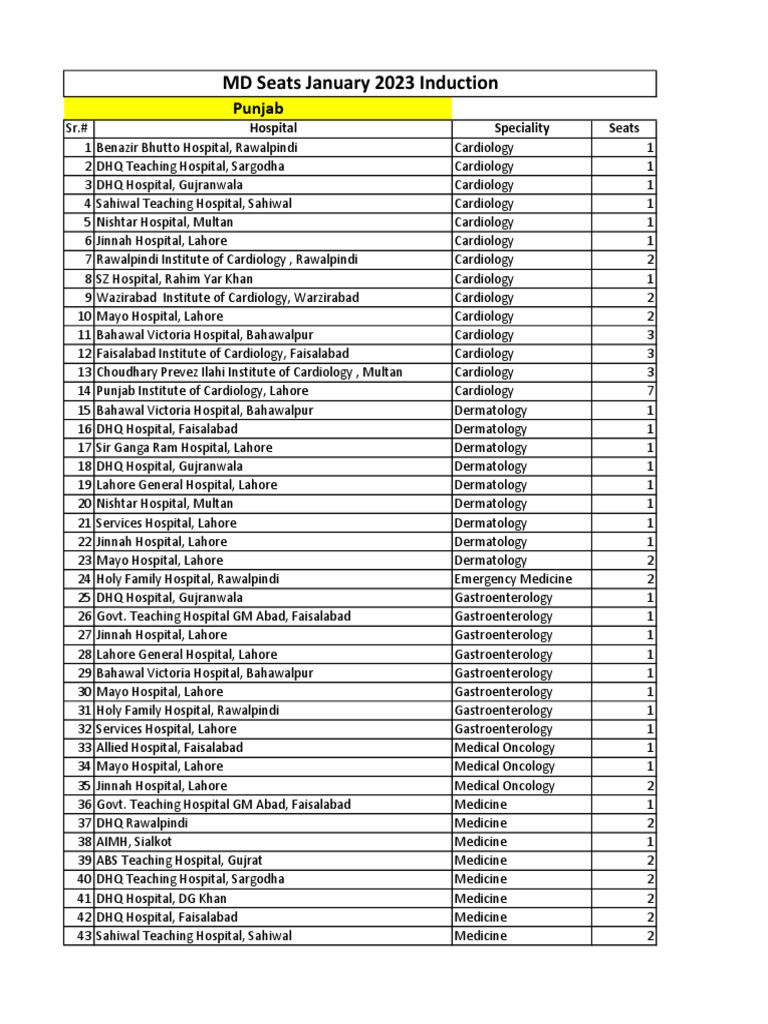 MD Seats January 2023 Induction Punjab PDF Lahore Health Sciences