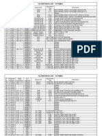 Filtration IO List