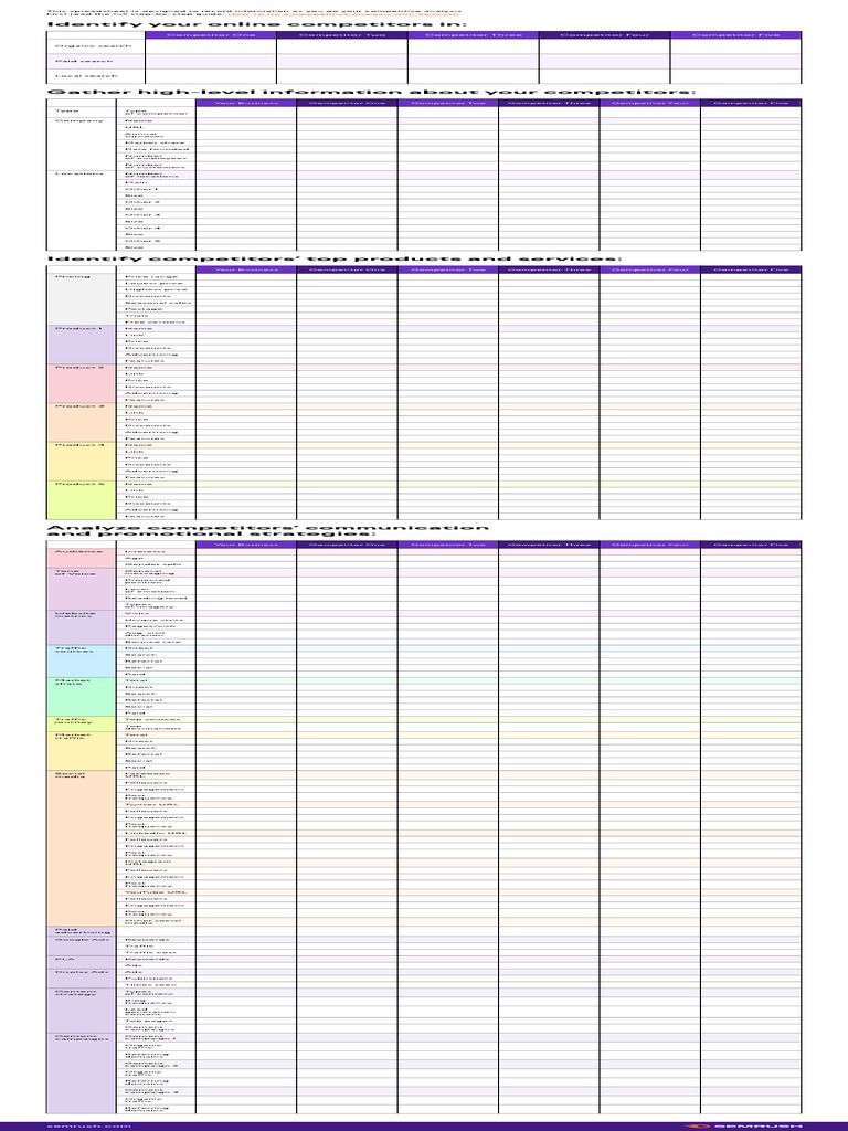 Competitor Analysis Guide | PDF | Advertising | Search Engine Optimization