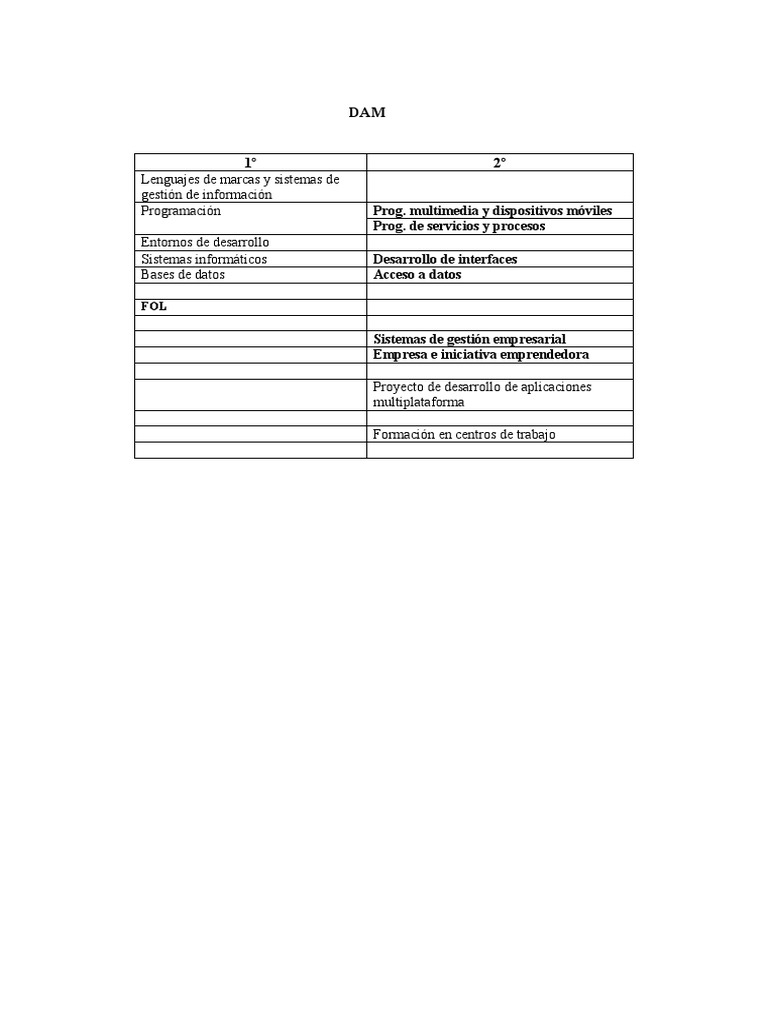 comparativa-m-dulos-1-y-2-dam-pdf