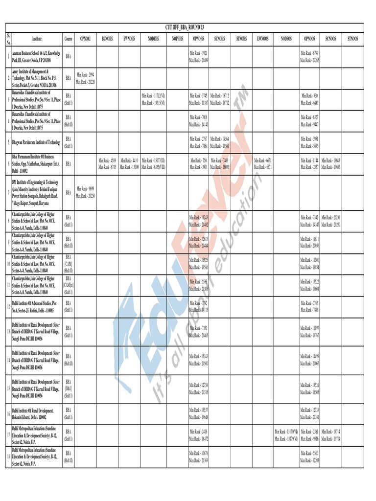 Ipu cet 2020 bba round 3 cutoff pdf