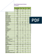 2015 19 Placements Data