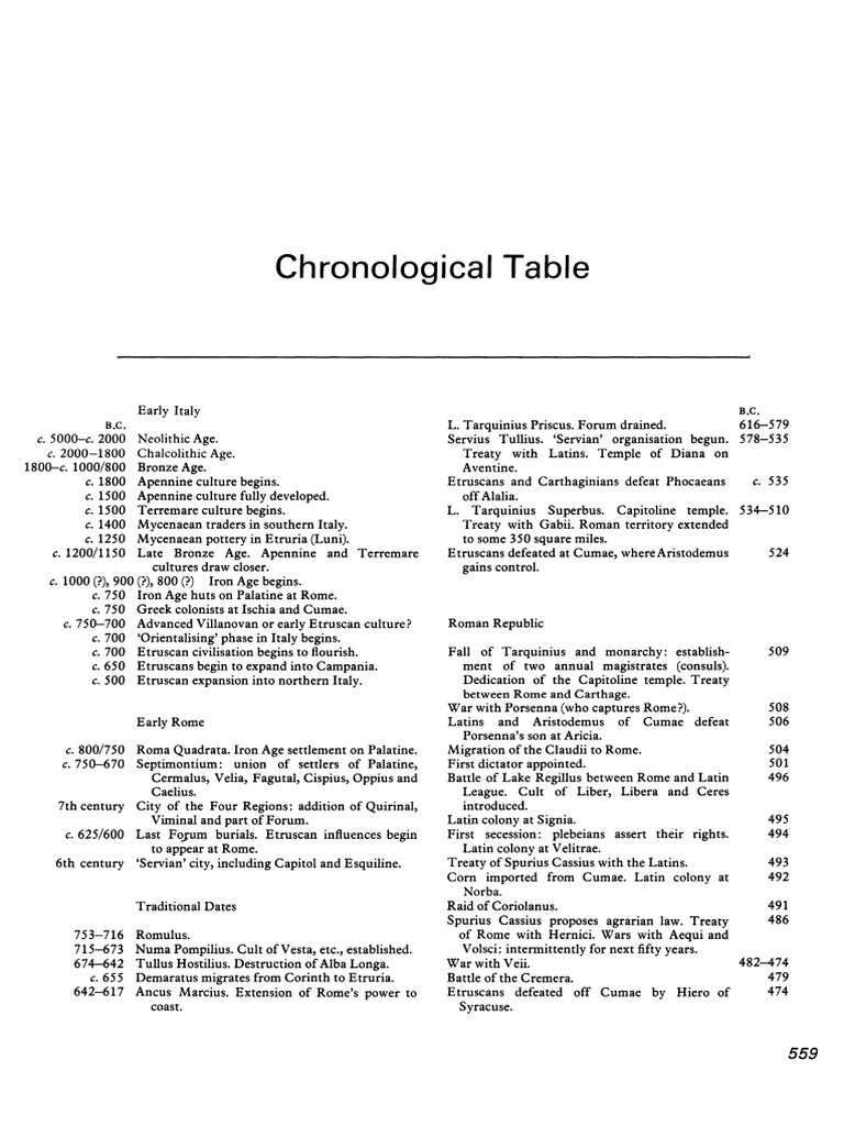 a-chronological-table-of-key-events-in-early-italy-and-rome-from-the