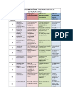 1.1 Modulo 1 Linguagens e Suas Tecnologias - FORMAÇÃO GERAL BÁSICA - QUADRO DE EIXOS