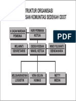 Struktur Organisasi Odot