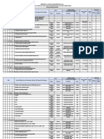 Revisi Ke II RENJA DINAS PERUMAHAN DAN KAWASAN PERMUKIMAN 2023