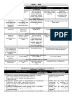 Comparative Table of Contract