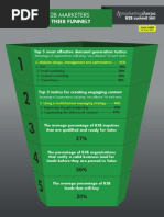 Download How Are B2B Marketers Optimizing their Lead Funnel Infographic from MarketingSherpa by Cisco Partner Marketing Accelerate SN61550744 doc pdf