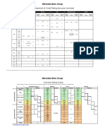 MB Group Ir Ratingdevelopmentandsystematics