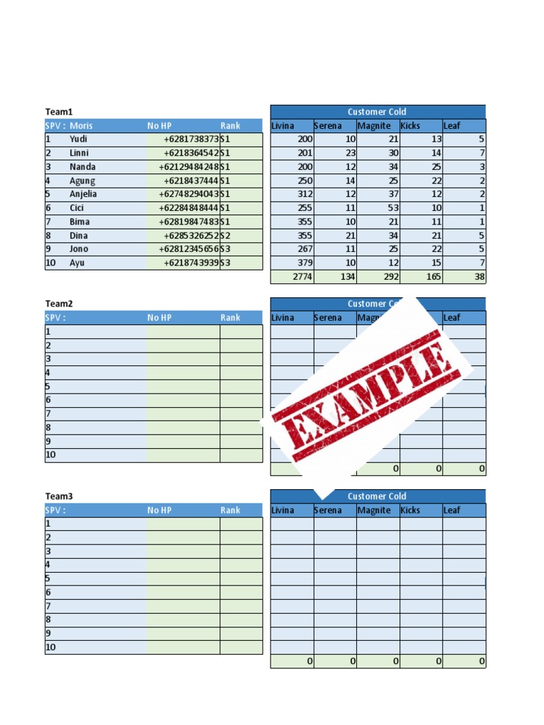 Master Report Individual Performance | PDF