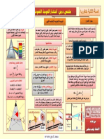 ملخص درس انتشار الموجة الضوئية