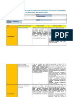 Informe General Descriptivo de Logro de Competencias Priorizadas Al Estandar de Aprendizaje Por Edad y Area Nivel Inicial 4 Anos