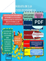 Infografia Corrientes Economicas