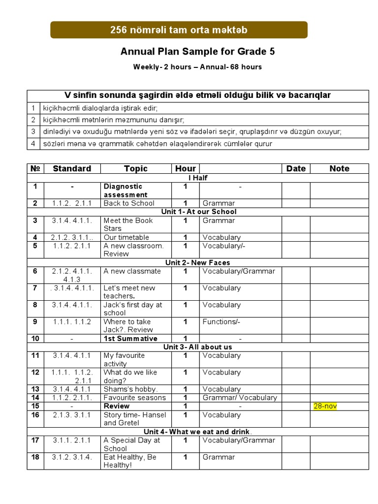5 Ci Sinif Ingilis Dili Illik Plan Pdf