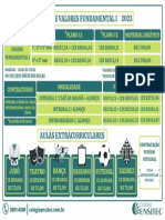 Valores - F1