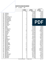 Repartition Par Localites Des Guichets Des Depots Et Des Credits Des Banques - Juillet 2021