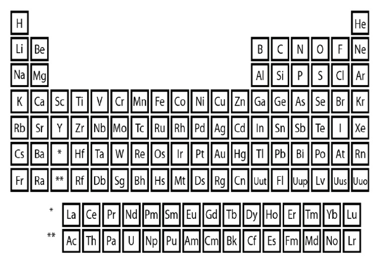 Elements | PDF