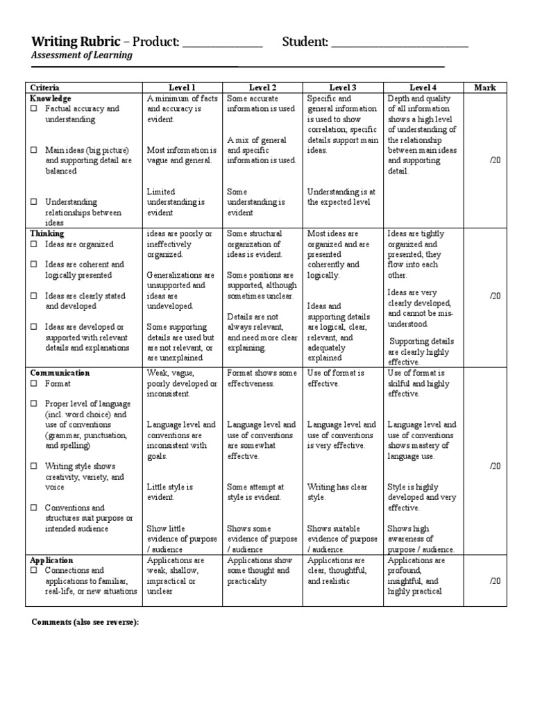 6 1 isu rubric pdf understanding learning