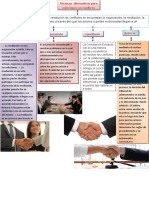 Técnicas Alternativas para Solucionar Un Conflicto