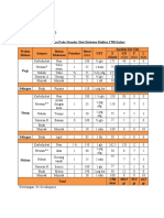 Analisis Zat Gizi Menu Diet Diabetes 1700 Kalori