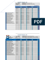 Registro Auxiliar - 2022: Competencia1 Ciencias Sociales Competencia 2 Grado/Sección Competencia 3