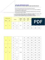 Pipes ASMEANSIB36.10-19 Dimensiones